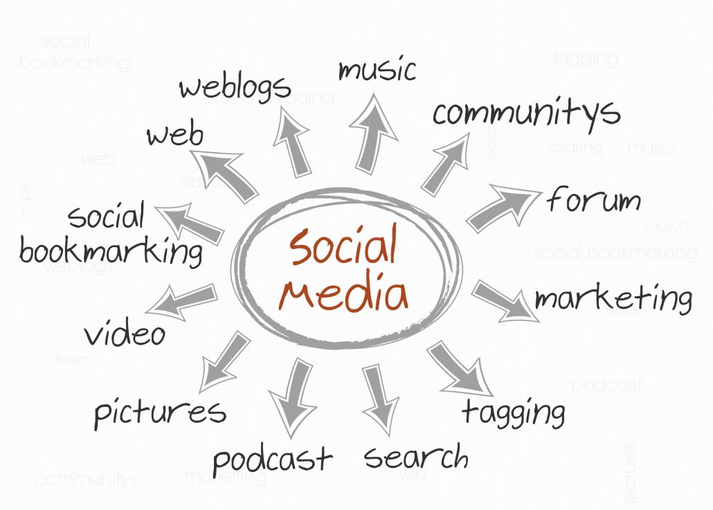 social media marketing, video marketing, marketing for local business, marketing agency near me, 